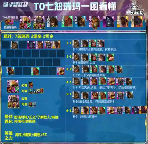 佛爷无脑阵容(不休的乌拉拉后期最强阵容)插图15
