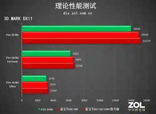 奥德赛极光阵容(奥德赛混动使用教程)插图8