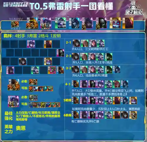佛爷无脑阵容(不休的乌拉拉后期最强阵容)插图11