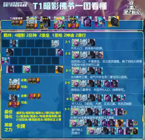 佛爷无脑阵容(不休的乌拉拉后期最强阵容)插图9