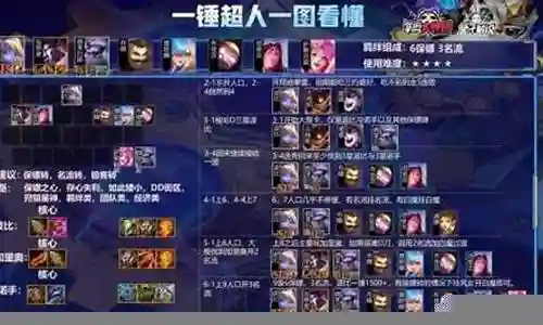 保镖之心阵容搭配最新插图