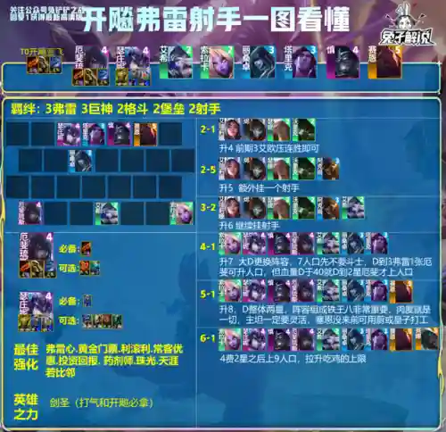 佛爷无脑阵容(不休的乌拉拉后期最强阵容)插图13