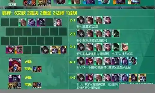 艾欧阵容怎么搭配