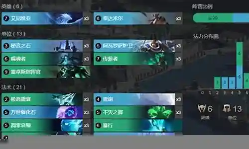 蛮王与凤凰搭配阵容