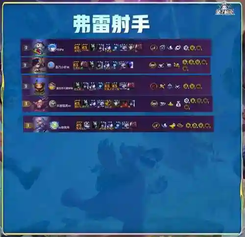 佛爷无脑阵容(不休的乌拉拉后期最强阵容)插图10