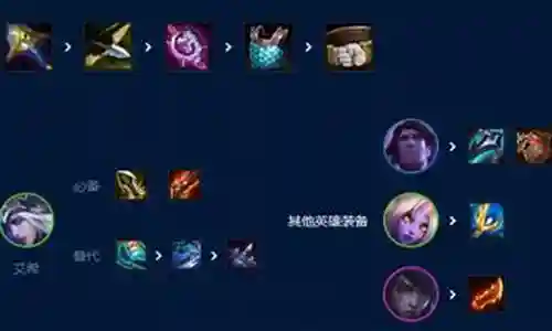 奶妈寒冰阵容怎么搭配