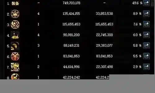 召唤军团搭配什么阵容最好