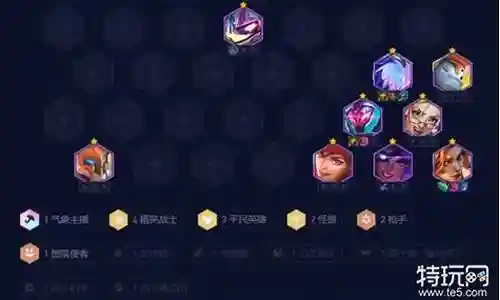 精英天台阵容怎么搭配
