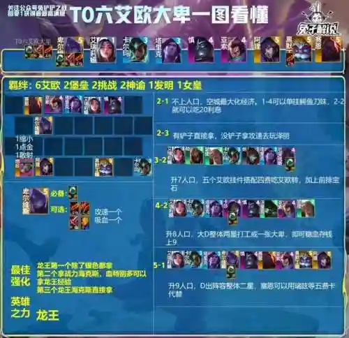 佛爷无脑阵容(不休的乌拉拉后期最强阵容)插图16