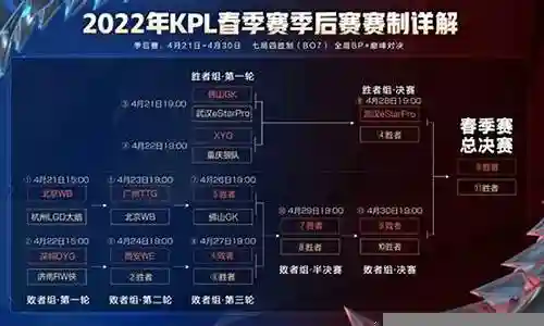 kpl阵容体系搭配2023