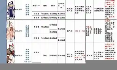 阴阳师三星式神阵容搭配