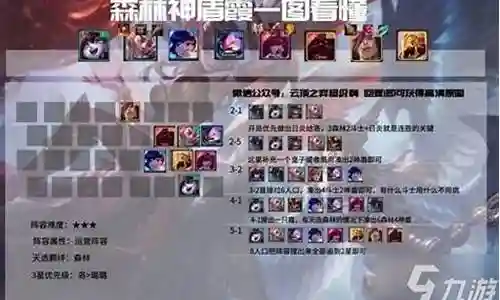 奇妙的森林最强阵容搭配