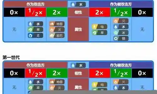 克制奥尼克的阵容搭配