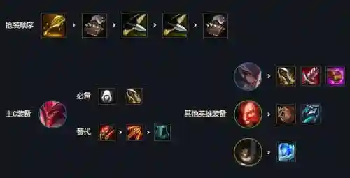屠龙转阵容(屠龙传说15转装备图)插图1