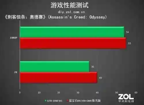 奥德赛极光阵容(奥德赛混动使用教程)插图11
