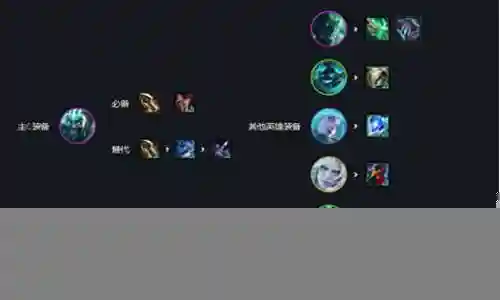 征服重骑士阵容搭配图