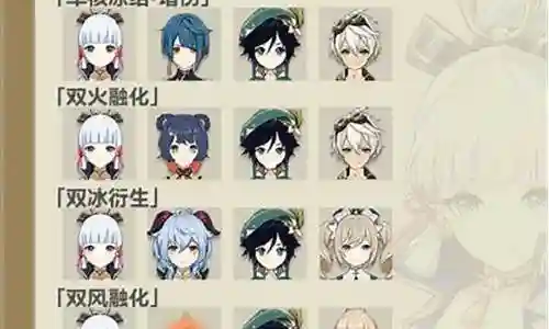 原神神里绫华阵容搭配重云