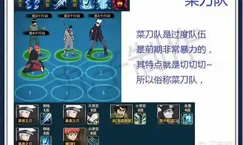火影阵容搭配新手攻略