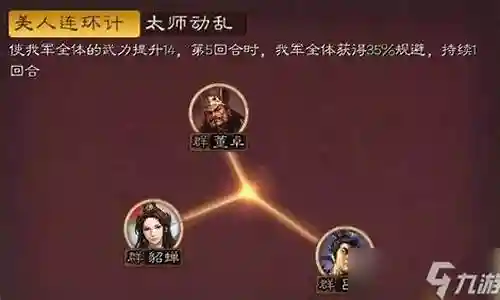 开荒董卓搭配阵容最新