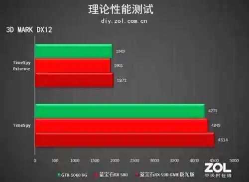 奥德赛极光阵容(奥德赛混动使用教程)插图9