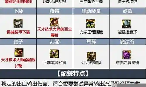 强袭刺客阵容搭配最新