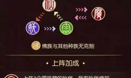 萌新后期培养阵容搭配
