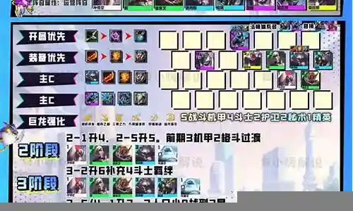 战甲搭配阵容最新图片