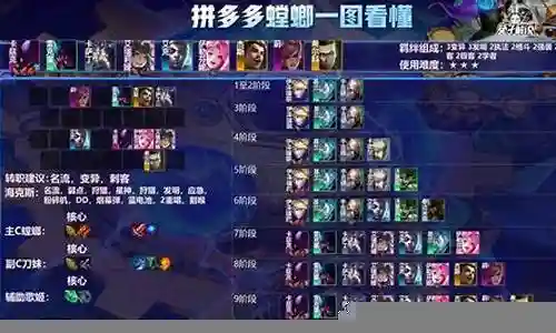 变异军团阵容搭配图解视频