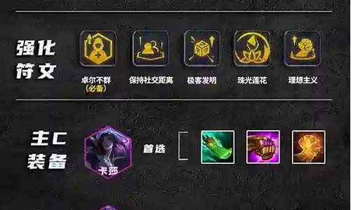 2023卓尔不群阵容搭配最新