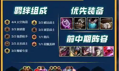 3.5阵容搭配
