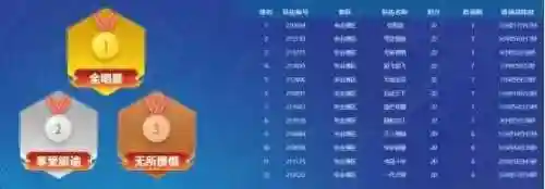 物理流阵容(王者荣耀速推流阵容)