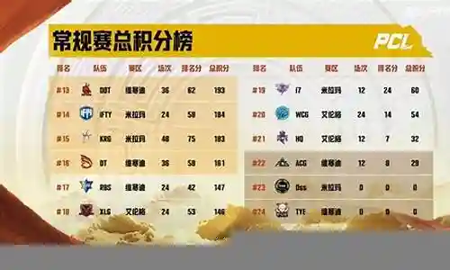 季后赛阵容搭配