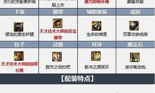 魔道最新搭配阵容推荐