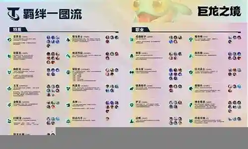 龙神羁绊阵容搭配图片大全