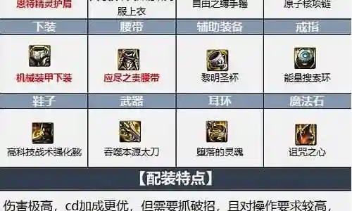龙神战士阵容装备搭配