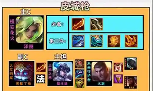 枪手阵容搭配图表大全