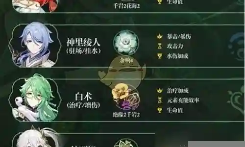 那西达阵容搭配