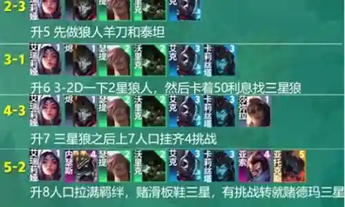 主宰羁绊阵容搭配推荐