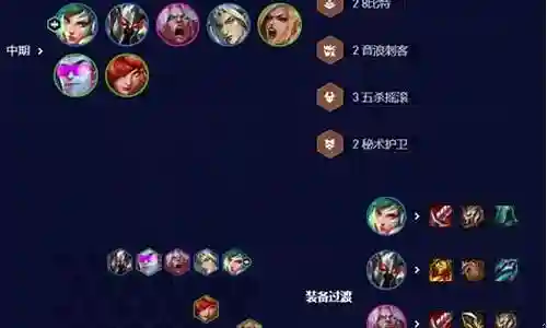 机甲锐雯阵容搭配图片