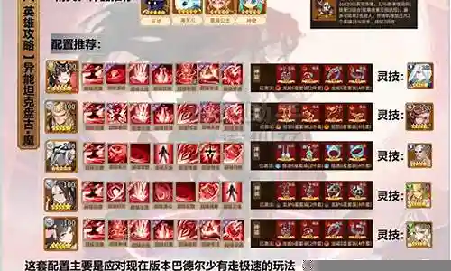 盘古阵容搭配攻略
