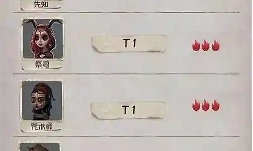 国服第五人格最强阵容搭配