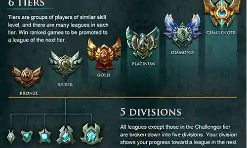 圣盾流阵容搭配lol