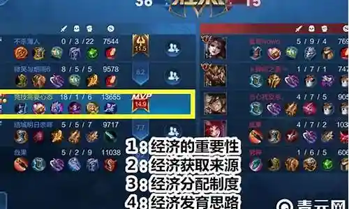 王者排位单排阵容搭配表