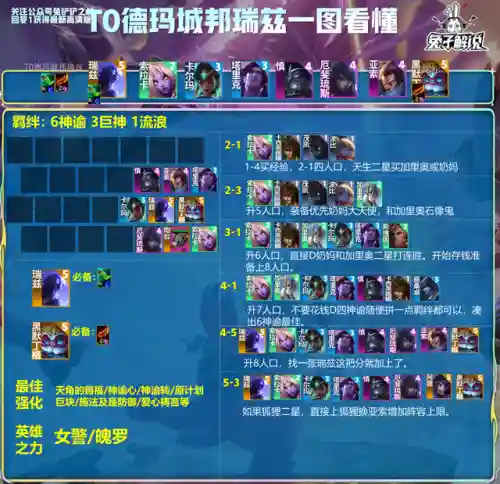 佛爷无脑阵容(不休的乌拉拉后期最强阵容)插图7