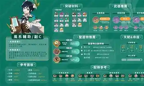 风神怎么搭配队伍阵容