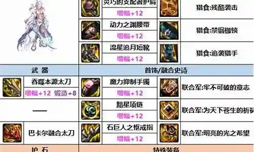 瞎子装备最强搭配阵容