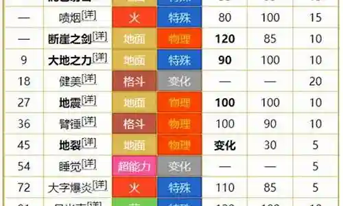固拉多怎么搭配阵容