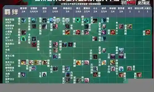 云顶之弈s5艾希阵容搭配
