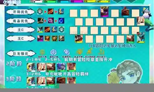 龙神之境阵容搭配图表