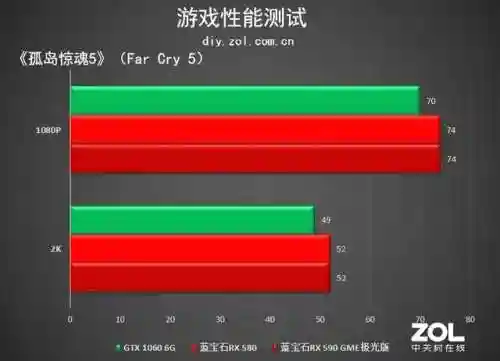 奥德赛极光阵容(奥德赛混动使用教程)插图10